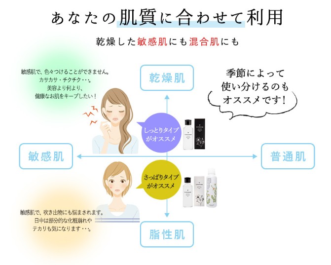 STAFFおすすめ「ボタニカルミストシャワーフォレストSpa」SuiSavon-首里石鹸-オキナワハナサキマルシェギャラリーショップにて販売開始！