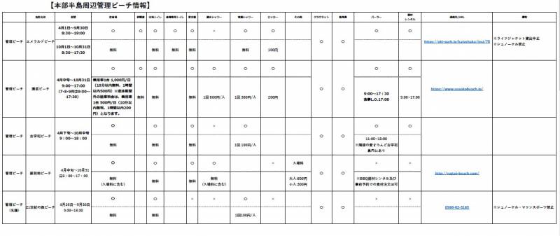 周辺ビーチ情報